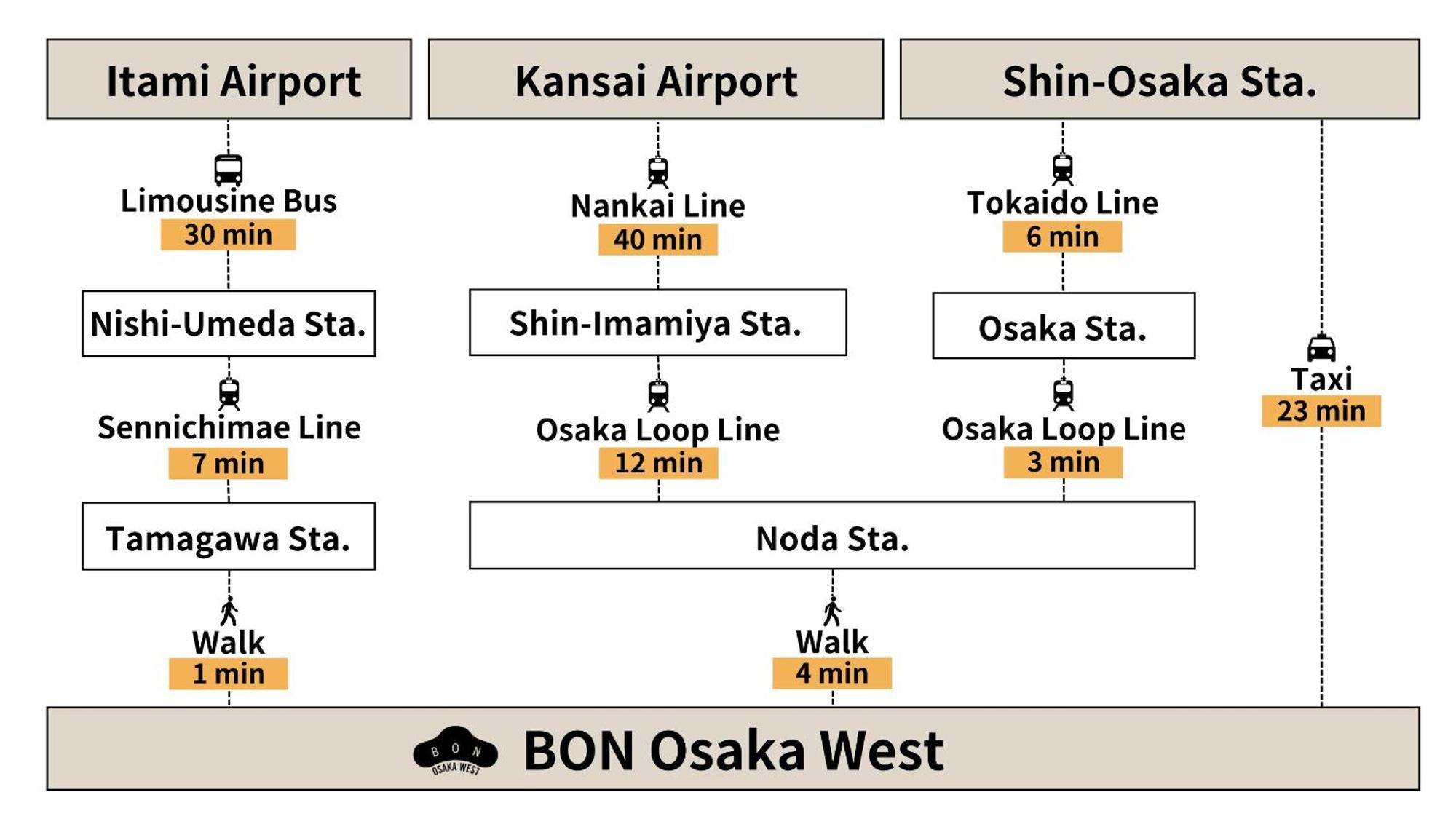 Bon Osaka West Apartment Bagian luar foto