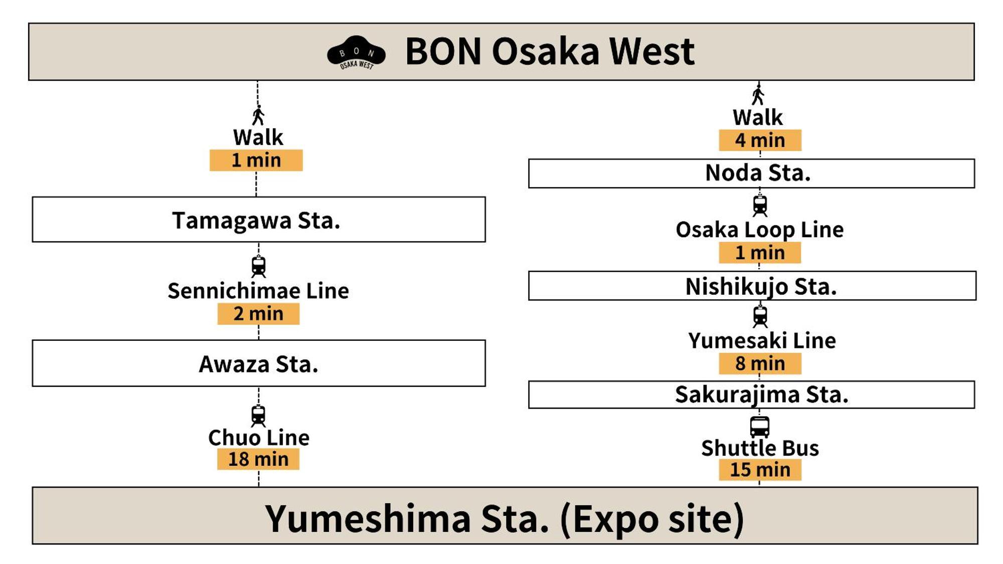 Bon Osaka West Apartment Bagian luar foto