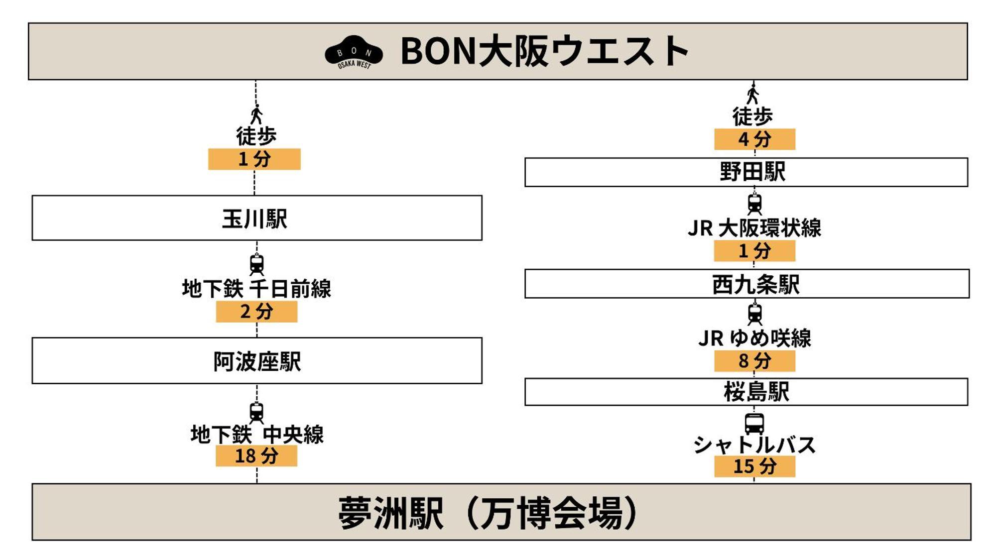 Bon Osaka West Apartment Bagian luar foto